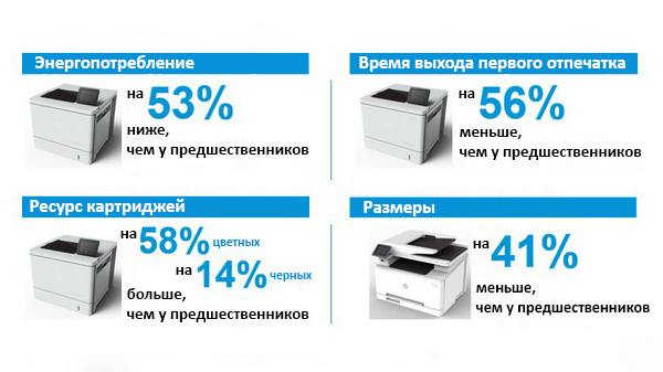 HP JetIntelligence